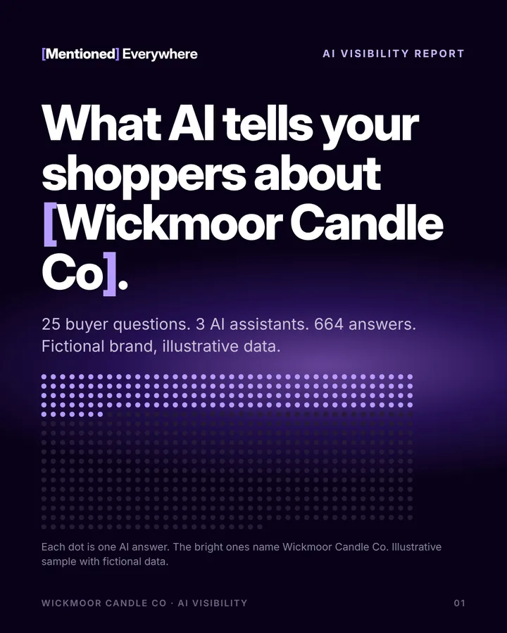 Cover of the sample AI visibility report for Wickmoor Candle Co